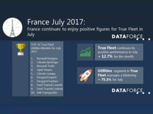 DATAFORCE french market July 2017