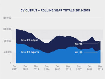 CV output, rolling year totals 2011-2019