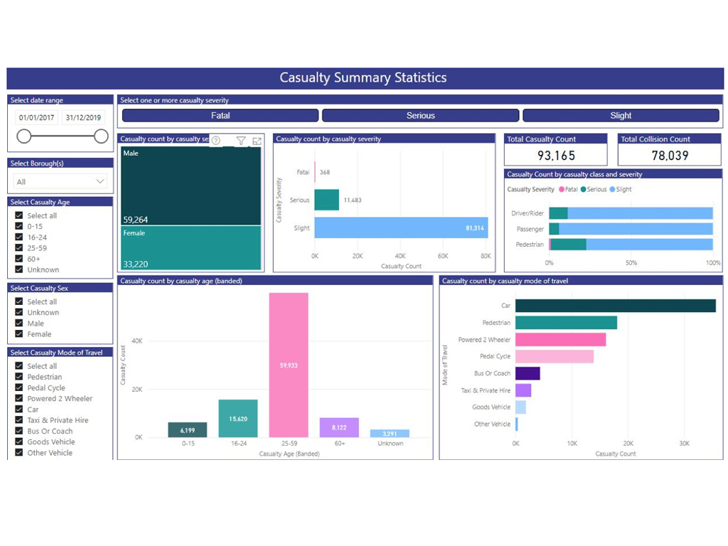 TfL’s new Vision Zero Dashboard to provide ’vital tool’ in road safety ...